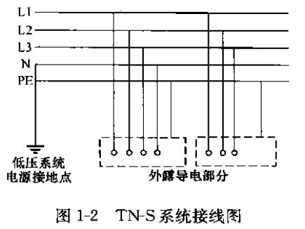 TN-S系統(tǒng)接線圖.png